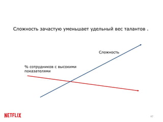 Корпоративная культура Netflix на русском Slide 47