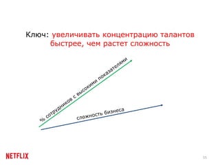 Корпоративная культура Netflix на русском Slide 55