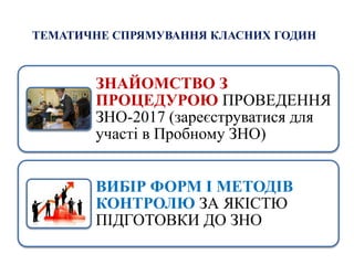 ЗНАЙОМСТВО З
ПРОЦЕДУРОЮ ПРОВЕДЕННЯ
ЗНО-2017 (зареєструватися для
участі в Пробному ЗНО)
ВИБІР ФОРМ І МЕТОДІВ
КОНТРОЛЮ ЗА ЯКІСТЮ
ПІДГОТОВКИ ДО ЗНО
ТЕМАТИЧНЕ СПРЯМУВАННЯ КЛАСНИХ ГОДИН
 