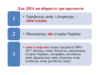 Для ДПА ви обираєте три предмети:
• Українську мову і літературу -
обов’язково1
• Математику або історію України2
• один із переліку інших предметів ЗНО-
2017 (фізику, хімію, біологію, математику,
історію України, географію, англійську
мову, французьку мову, німецьку мову,
іспанську мову, російську мову)
3
 