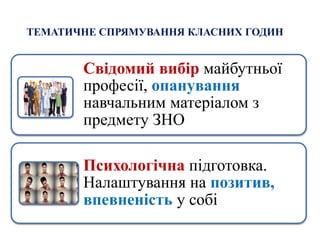 Свідомий вибір майбутньої
професії, опанування
навчальним матеріалом з
предмету ЗНО
Психологічна підготовка.
Налаштування на позитив,
впевненість у собі
ТЕМАТИЧНЕ СПРЯМУВАННЯ КЛАСНИХ ГОДИН
 
