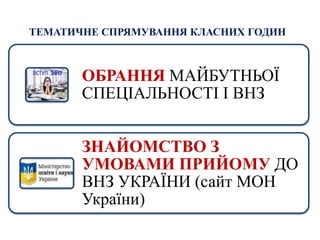 ОБРАННЯ МАЙБУТНЬОЇ
СПЕЦІАЛЬНОСТІ І ВНЗ
ЗНАЙОМСТВО З
УМОВАМИ ПРИЙОМУ ДО
ВНЗ УКРАЇНИ (сайт МОН
України)
ТЕМАТИЧНЕ СПРЯМУВАННЯ КЛАСНИХ ГОДИН
 