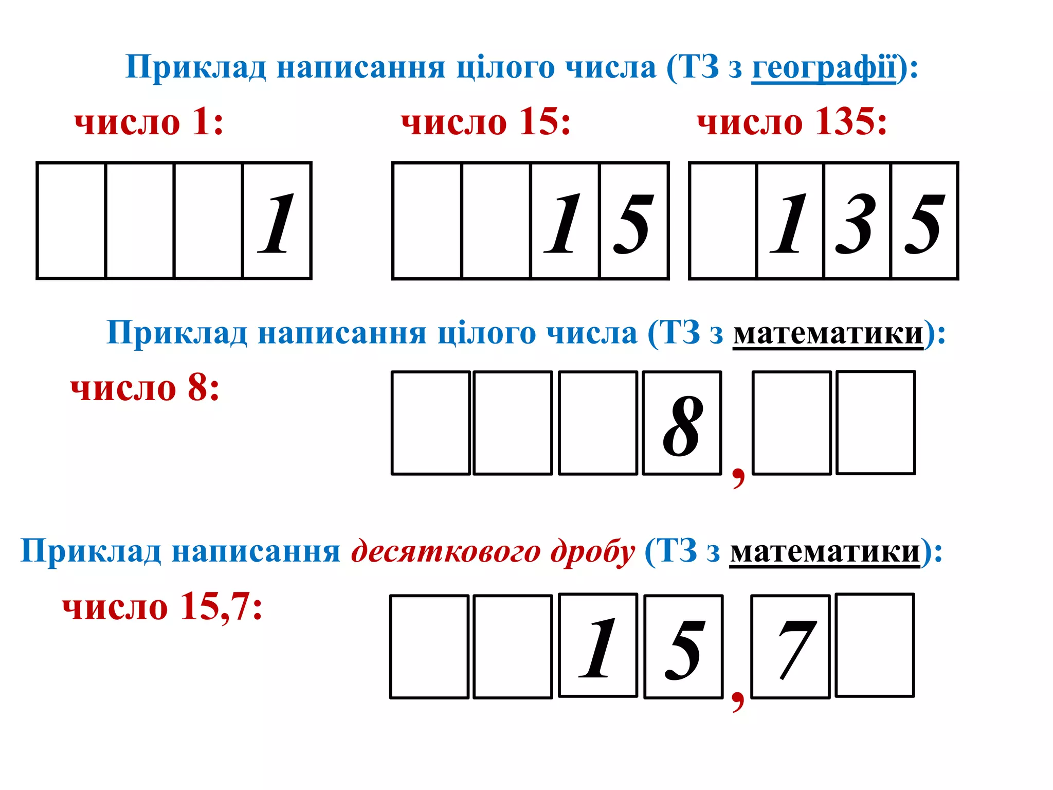 Приклад написання цілого числа (ТЗ з географії):
число 1: число 15: число 135:
1 1 5 1 3 5
Приклад написання цілого числа (ТЗ з математики):
число 8:
,8
Приклад написання десяткового дробу (ТЗ з математики):
число 15,7:
1 5 7,
 