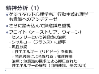 公認心理師試験対策シリーズ 心理学史