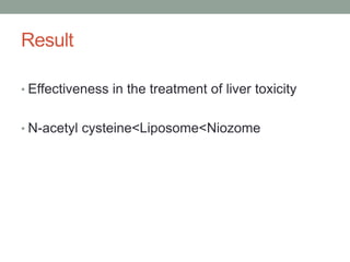 Result
• Effectiveness in the treatment of liver toxicity
• N-acetyl cysteine<Liposome<Niozome
 