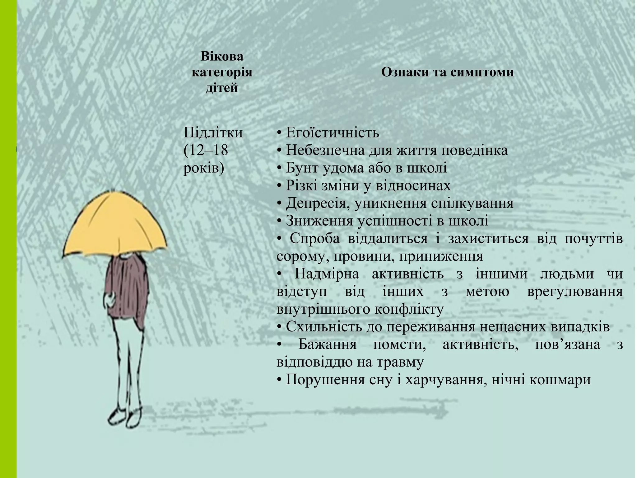 секція В9
Підлітки
(12–18
років)
• Егоїстичність
• Небезпечна для життя поведінка
• Бунт удома або в школі
• Різкі зміни у відносинах
• Депресія, уникнення спілкування
• Зниження успішності в школі
• Спроба віддалиться і захиститься від почуттів
сорому, провини, приниження
• Надмірна активність з іншими людьми чи
відступ від інших з метою врегулювання
внутрішнього конфлікту
• Схильність до переживання нещасних випадків
• Бажання помсти, активність, пов’язана з
відповіддю на травму
• Порушення сну і харчування, нічні кошмари
Вікова
категорія
дітей
Ознаки та симптоми
 