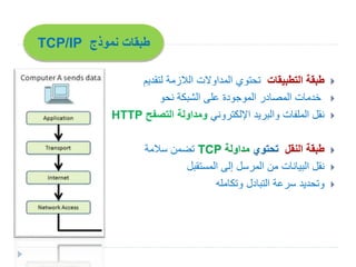 ‫نموذج‬ ‫طبقات‬TCP/IP
‫التطبيقات‬ ‫طبقة‬‫الالزمة‬ ‫المداوالت‬ ‫تحتوي‬‫لتقديم‬
‫نحو‬ ‫الشبكة‬ ‫على‬ ‫الموجودة‬ ‫المصادر‬ ‫خدمات‬
‫نقل‬‫اإللكتروني‬ ‫والبريد‬ ‫الملفات‬‫التصفح‬ ‫ومداولة‬HTTP
‫النقل‬ ‫طبقة‬‫تحتوي‬‫مداولة‬TCP‫سالمة‬ ‫تضمن‬
‫نقل‬‫المستقبل‬ ‫إلى‬ ‫المرسل‬ ‫من‬ ‫البيانات‬
‫وتحديد‬‫وتكامله‬ ‫التبادل‬ ‫سرعة‬
 
