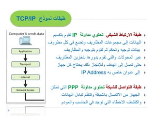 ‫نموذج‬ ‫طبقات‬TCP/IP
‫الشبكي‬ ‫االرتباط‬ ‫طبقة‬‫مداولة‬ ‫تحتوي‬IP‫بتقسيم‬ ‫تقوم‬
‫البيانات‬‫كل‬ ‫في‬ ‫وتضع‬ ‫المظاريف‬ ‫مجموعات‬ ‫إلى‬‫مظروف‬
‫وتحكم‬ ‫توجيه‬ ‫بينات‬‫ثم‬‫والمظاريف‬ ‫بتوجيه‬ ‫تقوم‬
‫عبر‬‫المظاريف‬ ‫بتخزين‬ ‫بدورها‬ ‫تقوم‬ ‫والتي‬ ‫المحوالت‬
‫تصل‬ ‫حتى‬‫ذ‬ ‫ولإلنجاز‬ ‫الهدف‬ ‫إلى‬‫لك‬‫كل‬ ‫يحتاج‬‫جهاز‬
‫به‬ ‫خاص‬ ‫عنوان‬ ‫إلى‬IP Address
‫للشبكة‬ ‫التواصل‬ ‫طبقة‬‫ت‬‫حتوي‬‫مداولة‬PPP‫تمكن‬ ‫التي‬
‫البيانات‬ ‫تبادل‬ ‫وتنظم‬ ‫بالشبكة‬ ‫االتصال‬ ‫من‬ ‫الجهاز‬
‫واكتشاف‬‫االخطاء‬‫توجد‬ ‫التي‬‫والمودم‬ ‫الحاسب‬ ‫في‬
 