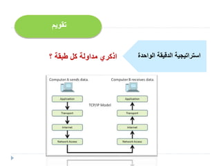 ‫تقويم‬
‫الواح‬ ‫الدقيقة‬ ‫استراتيجية‬‫دة‬‫؟‬ ‫طبقة‬ ‫كل‬ ‫مداولة‬ ‫اذكري‬
 