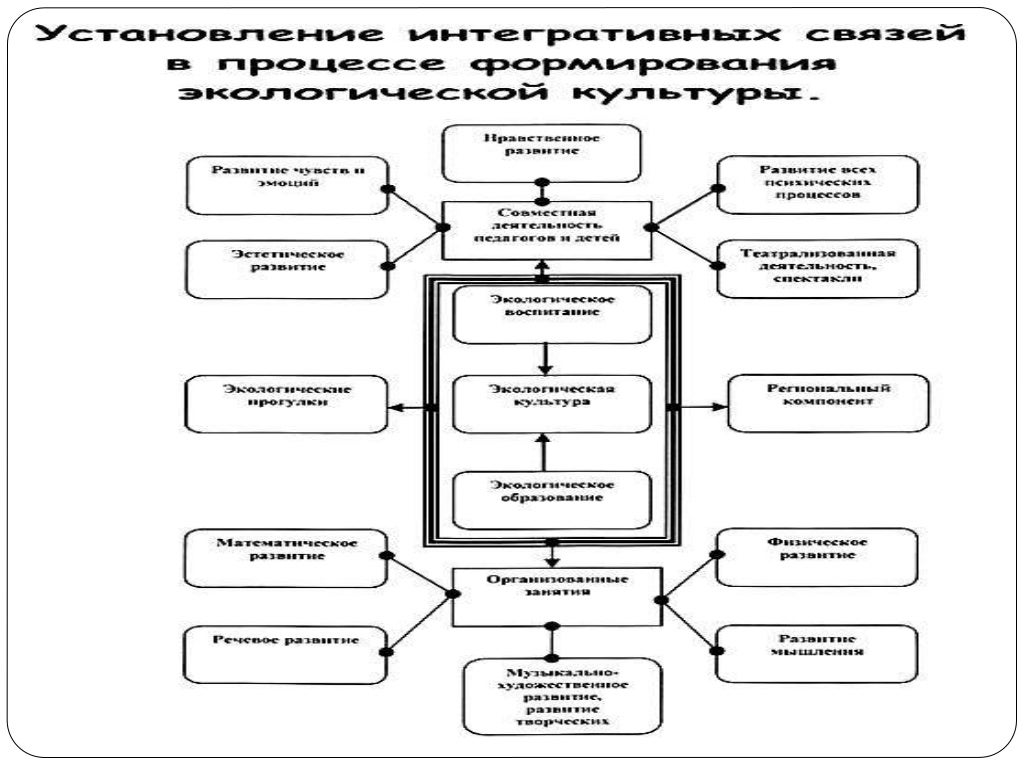 Экологическое состояние волги