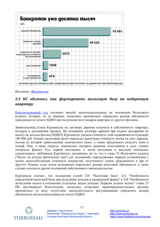 17
Дайджест подготовлен
Компанией «Юридическое Бюро» - партнером
Гильдии Риэлторов Московской области
http://grmonp.ru/
http://www.yurbureau.ru/
https://www.facebook.com/yurbureau
Источник: «Ведомости»
2.5 КС объяснил, как формировать налоговую базу на подаренную
квартиру
Конституционный суд отклонил жалобу налогоплательщицы на положения Налогового
кодекса, которые, по ее мнению, позволяют произвольно определять размер обязанности
гражданина по уплате НДФЛ при получении им в подарок квартиры от другого физлица.
Заявительница, Елена Куртанидзе, по договору дарения получила в собственность квартиру,
которую в дальнейшем продала. На основании договора дарения при подаче декларации по
налогу на доходы физлиц (НДФЛ) Куртанидзе указала стоимость этой недвижимости в размере
100 000 руб. Однако налоговый орган определил рыночную стоимость жилья на дату дарения,
исходя из которой заявительнице доначислили налог, а также предложили уплатить пени и
штраф. Она, в свою очередь, попыталась оспорить решение налоговиков в суде, однако
потерпела фиаско. Суд первой инстанции, а затем апелляция и кассация отказались
удовлетворить требования Куртанидзе, сославшись на то, что в главе 23 Налогового кодекса
("Налог на доходы физических лиц") нет положений, определяющих порядок установления с
целью налогообложения стоимости имущества, полученного одним гражданином в дар от
другого. Однако суды сочли возможным определять размер налоговой обязанности в таких
случаях исходя из других положений действующего законодательства.
Куртанидзе считает, что положения статей 210 "Налоговая база", 211 "Особенности
определения налоговой базы при получении доходов в натуральной форме" и 228 "Особенности
исчисления налога в отношении отдельных видов доходов. Порядок уплаты налога" главы 23
НК противоречат Конституции, поскольку позволяют правоприменительным органам
произвольно (в виду отсутствия законодательного регулирования) определять размер
обязанности налогоплательщика по уплате НДФЛ.
 