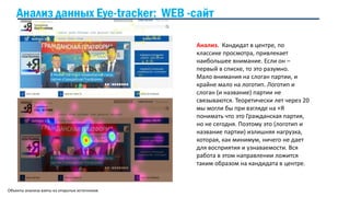 Объекты анализа взяты из открытых источников
Анализ. Кандидат в центре, по
классике просмотра, привлекает
наибольшее внимание. Если он –
первый в списке, то это разумно.
Мало внимания на слоган партии, и
крайне мало на логотип. Логотип и
слоган (и название) партии не
связываются. Теоретически лет через 20
мы могли бы при взгляде на +Я
понимать что это Гражданская партия,
но не сегодня. Поэтому это (логотип и
название партии) излишняя нагрузка,
которая, как минимум, ничего не дает
для восприятия и узнаваемости. Вся
работа в этом направлении ложится
таким образом на кандидата в центре.
Анализ данных Eye-tracker: WEB -сайт
 