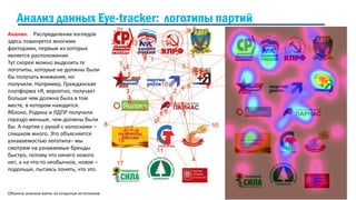 Объекты анализа взяты из открытых источников
Анализ. Распределение взглядов
здесь повинуется многими
факторами, первым из которых
является расположение.
Тут скорее можно выделить те
логотипы, которые не должны были
бы получать внимания, но
получили. Например, Гражданская
платформа +Я, вероятно, получает
больше чем должна была в том
месте, в котором находится.
Яблоко, Родина и ЛДПР получили
гораздо меньше, чем должны были
бы. А партия с рукой с колосками –
слишком много. Это объясняется
узнаваемостью логотипа– мы
смотрим на узнаваемые бренды
быстро, потому что ничего нового
нет, а на что-то необычное, новое –
подольше, пытаясь понять, что это.
Анализ данных Eye-tracker: логотипы партий
 