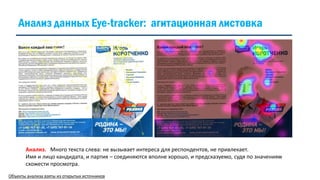 Объекты анализа взяты из открытых источников
Анализ. Много текста слева: не вызывает интереса для респондентов, не привлекает.
Имя и лицо кандидата, и партия – соединяются вполне хорошо, и предсказуемо, судя по значениям
схожести просмотра.
Анализ данных Eye-tracker: агитационная листовка
 