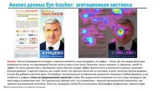 Объекты анализа взяты из открытых источников
Анализ. Частые переведения взглядов с главного элемента, лица кандидата, на цифры – плохи. Да, мы видим фиксации
внимания на числа, но невозможно быстро понять смысл этих чисел. Впрочем, смысл неважен, и, вероятно, какой-то
эффект от чисел должен быть. Восприятие чисел обычно создает эффект фактичности и реальности данных, вызывает
больше доверия. С другой стороны, мы знаем точно, что круглые числа как на листовке, играют зачастую против доверия.
Стоило бы добавить десятые доли. Но вообще, положительные исторические результаты человека в любом формате, и уж
особенно в цифрах, никак не предсказывают симпатий к нему. Мы видим много внимания на часть лица кандидата, где
явно видна асимметрия черт. Это прекрасный пример того, что асимметрия – важный эволюционный показатель, как
правило оцениваемый негативно. Зная это, кандидату стоило бы использовать фотографию профильную, нежели анфас.
Анализ данных Eye-tracker: агитационная листовка
 