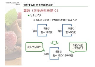 ©2009- Naoki	Kato,	IML
at	TGU
何をするか 何を学ばせるか
算数（正多角形を描く）
l STEP1
5進む 左へ120度
5進む
左へ120度
5進む
5進む 左へ90度
5進む
5進む
5進む
左へ90度左へ90度
 