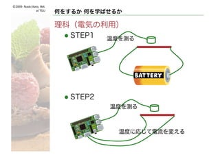 ©2009- Naoki	Kato,	IML
at	TGU
何をするか 何を学ばせるか
算数（正多角形を描く）
l STEP3
5進む
左へ120度
3回
5進む
左へ90度
4回
5進む
左へ180-180/N度
N回
なんでN回？
180/N度
ってなに？
入力したNに従ってN角形を描けるように
 