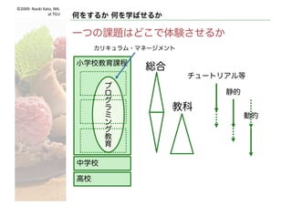 ©2009- Naoki	Kato,	IML
at	TGU
何をするか 何を学ばせるか
音楽（楽器を作る）
l STEP3
いろいろなリズムを作って
キーに対応させる
 