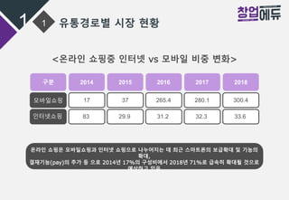 1 1 유통경로별 시장 현황
온라인 쇼핑은 모바일쇼핑과 인터넷 쇼핑으로 나누어지는 데 최근 스마트폰의 보급확대 및 기능의
확대,
결재기능(pay)의 추가 등 으로 2014년 17%의 구성비에서 2018년 71%로 급속히 확대될 것으로
예상하고 있음
<온라인 쇼핑중 인터넷 vs 모바일 비중 변화>
구분 2014 2015 2016 2017 2018
모바일쇼핑 17 37 265.4 280.1 300.4
인터넷쇼핑 83 29.9 31.2 32.3 33.6
 