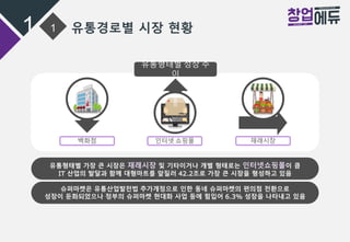 1 1 유통경로별 시장 현황
유통형태별 가장 큰 시장은 재래시장 및 기타이거나 개별 형태로는 인터넷쇼핑몰이 큼
IT 산업의 발달과 함께 대형마트를 앞질러 42.2조로 가장 큰 시장을 형성하고 있음
슈퍼마켓은 유통산업발전법 추가개정으로 인한 동네 슈퍼마켓의 편의점 전환으로
성장이 둔화되었으나 정부의 슈퍼마켓 현대화 사업 등에 힘입어 6.3% 성장을 나타내고 있음
백화점 인터넷 쇼핑몰 재래시장
유통형태별 성장 추
이
 