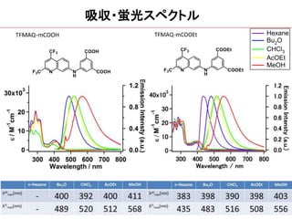 吸収・蛍光スペクトル
700600500400300
Wavelength/nm
Hexane
Bu2O
CHCl3
AcOEt
MeOH
 