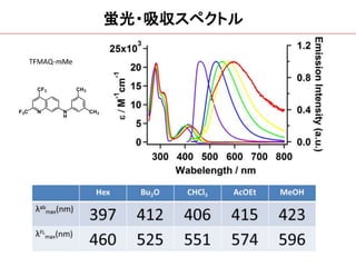 蛍光・吸収スペクトル
 