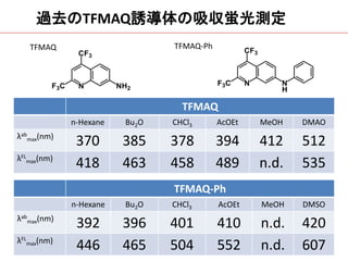 TFMAQ
n-Hexane Bu2O CHCl3 AcOEt MeOH DMAO
λab
max(nm)
370 385 378 394 412 512
λFL
max(nm)
418 463 458 489 n.d. 535
過去のTFMAQ誘導体の吸収蛍光測定
TFMAQ-Ph
n-Hexane Bu2O CHCl3 AcOEt MeOH DMSO
λab
max(nm)
392 396 401 410 n.d. 420
λFL
max(nm)
446 465 504 552 n.d. 607
TFMAQ TFMAQ-Ph
 
