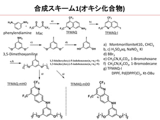 合成スキーム1(オキシ化合物)
a) MontmorilloniteK10、CHCl3
b, c) H2SO4aq, NaNO2, KI
d) BBr3
e) CH3CN,K2CO3, 1-Bromohexane
f) CH3CN,K2CO3, 1-Bromodecane
g) TFMAQ-I
DPPF, Pd(DPPF)Cl2, Kt-OBu
TFMAQ TFMAQ-I
TFMAQ-mHO TFMAQ-mDO
3,5-Dimethoxyaniline
phenylendiamine hfac
 