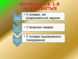 Управа -
вправа
• У словах, які
розрізняються звуком
Урал,
Ужгород
• У власних назвах
Університет,
індекс
• У словах іншомовного
походження
 