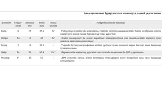 эсийн хими шинж | PPT