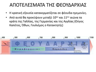 ΑΠΟΤΕΛΕΣΜΑΤΑ ΤΗΣ ΦΕΟΥΔΑΡΧΙΑΣ
• Η κρατική εξουσία κατακερματίζεται σε φέουδα-ηγεμονίες.
• Από αυτά θα προκύψουν μεταξύ 10ου και 11ου αιώνα τα
κράτη της Γαλλίας, της Γερμανίας και της Αγγλίας (Ούγος
Καπέτος, Όθων, Γουλιέμος ο Κατακτητής)
 