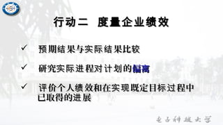 行动二 度量企业绩效行动二 度量企业绩效
 期 果与 果比预 结 实际结 较期 果与 果比预 结 实际结 较
 研究 程 的实际进 对计划研究 程 的实际进 对计划 偏离偏离
 价个人 效和在 既定目 程中评 绩 实现 标过价个人 效和在 既定目 程中评 绩 实现 标过
已取得的 展进已取得的 展进
 