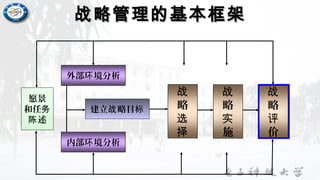愿景
和任务
述陈
外部 境分析环
内部 境分析环
建立 略目战 标
战
略
选
择
战
略
实
施
战
略
评
价
战略管理的基本框架战略管理的基本框架
 