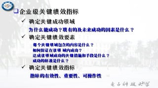 企 效指业级关键绩 标企 效指业级关键绩 标
 定 成功 域确 关键 领定 成功 域确 关键 领
什 能成功？ 有的及未来成功的因素是什 ？为 么 现 么什 能成功？ 有的及未来成功的因素是什 ？为 么 现 么
 定 效要素确 关键绩定 效要素确 关键绩
个 域包含的内容是什 ？每 关键领 么个 域包含的内容是什 ？每 关键领 么
如何保 在 域内成功？证 该领如何保 在 域内成功？证 该领
成 域成功的 措施和手段是什 ？达 该领 关键 么成 域成功的 措施和手段是什 ？达 该领 关键 么
成功的 准是什 ？标 么成功的 准是什 ？标 么
 定 效指确 关键绩 标定 效指确 关键绩 标
指 的有效性、重要性、可操作性标指 的有效性、重要性、可操作性标
21
 