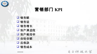 营销部门营销部门 KPIKPI
 售销 额售销 额
 售量销售量销
 售销 增长售销 增长
 客 意度户满客 意度户满
 客 持率户维客 持率户维
 市场份额市场份额
 收款应收款应
 售成本销售成本销
…………
 