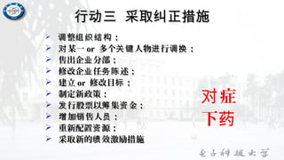 行动三 采取纠正措施行动三 采取纠正措施
 整 ；调 组织结构整 ；调 组织结构
 某一对某一对 oror 多个 人物 行 ；关键 进 调换多个 人物 行 ；关键 进 调换
 售出企 分部；业售出企 分部；业
 修改企 任 述；业 务陈修改企 任 述；业 务陈
 建立建立 oror 修改目 ；标修改目 ；标
 制定新政策；制定新政策；
 行股票以 集 金；发 筹 资行股票以 集 金；发 筹 资
 加 售人 ；增 销 员加 售人 ；增 销 员
 重新配置 源；资重新配置 源；资
 采取新的 效激励措施绩采取新的 效激励措施绩
症对
下药
 