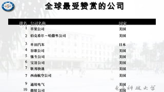 全球最受赞赏的公司全球最受赞赏的公司
排名排名 公司名称公司名称 国家国家
11 苹果公司苹果公司 美国美国
22 伯克希 －哈撒 公司尔 韦伯克希 －哈撒 公司尔 韦 美国美国
33 田汽丰 车田汽丰 车 日本日本
44 谷歌公司谷歌公司 美国美国
55 生公司强生公司强 美国美国
66 宝 公司洁宝 公司洁 美国美国
77 邦快联 递邦快联 递 美国美国
77 西南航空公司西南航空公司 美国美国
99 通用 气电通用 气电 美国美国
1010 微 公司软 美国
 