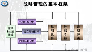 愿景
和任务
述陈
外部 境分析环
内部 境分析环
建立 略目战 标
战
略
选
择
战
略
实
施
战
略
评
价
战略管理的基本框架战略管理的基本框架
51
 