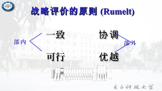 战略评价的原则战略评价的原则 (Rumelt)(Rumelt)
一致 协调一致 协调
可行 越优可行 越优
内部 外部
 