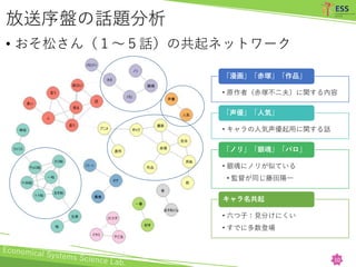 おそ松さんとラブライブ の2ちゃんねるスレ分析 おそ松さんとラブライブ の2ちゃんねるスレ分析