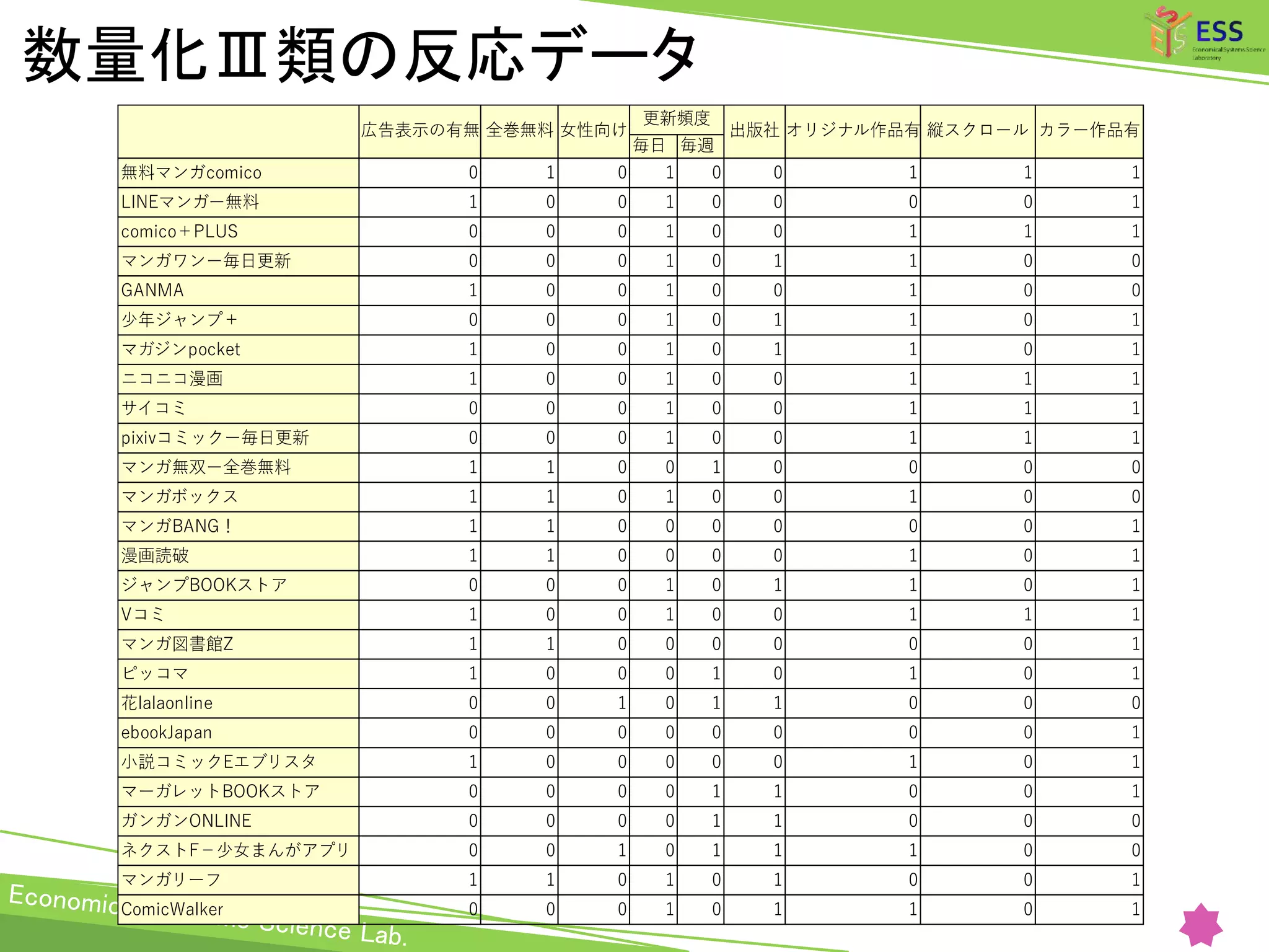電子書籍アプリレビューのテキストマイニング分析 | PPTX