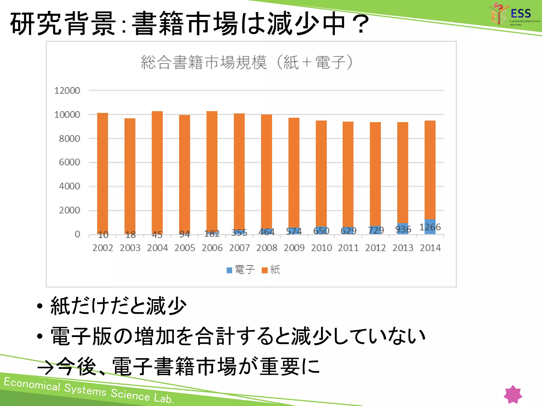 電子書籍アプリレビューのテキストマイニング分析 | PPTX