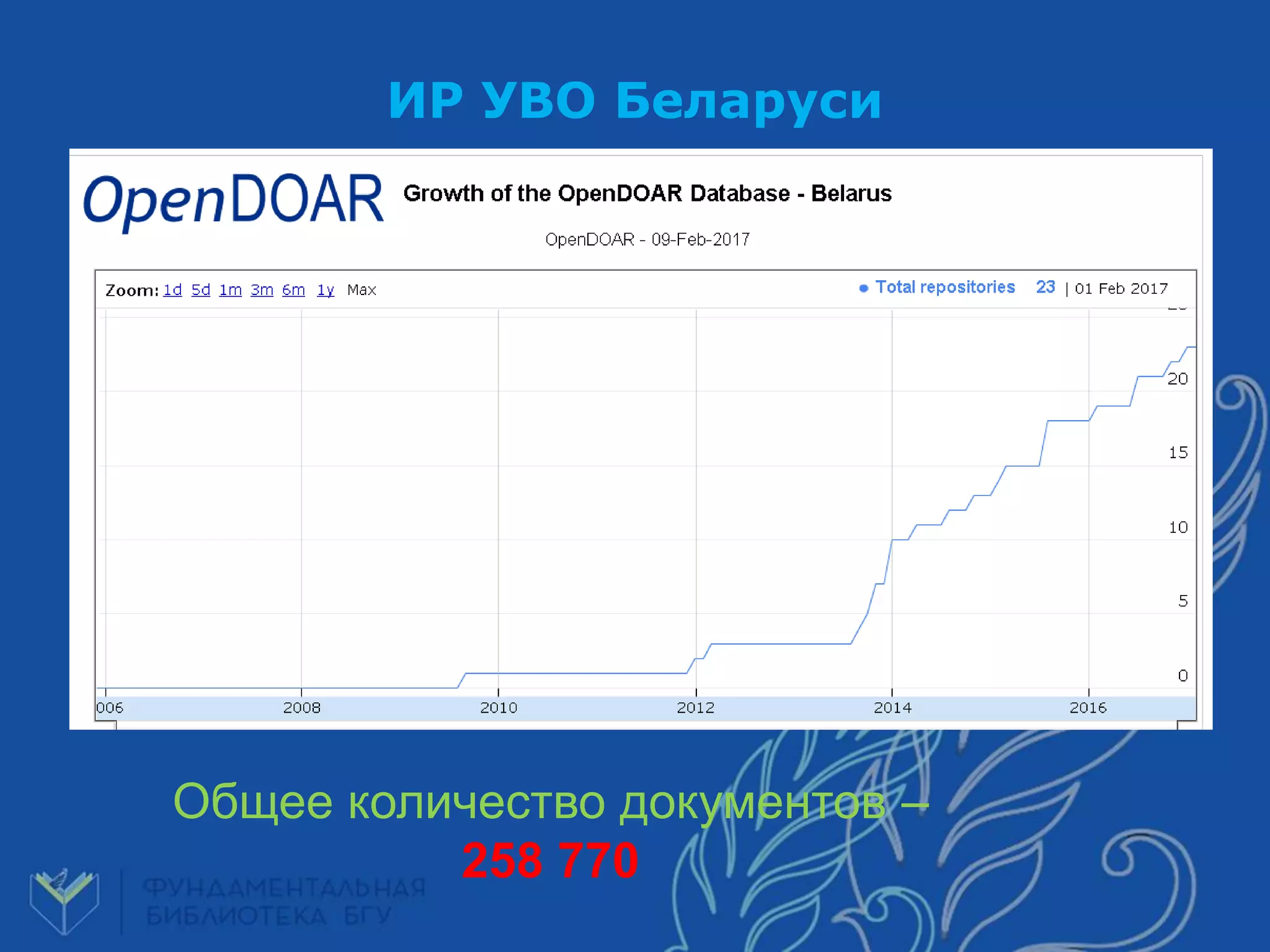ИР УВО Беларуси
Общее количество документов –
258 770
 
