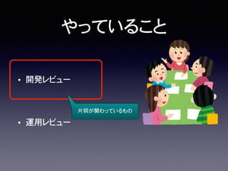 やっていること
• 開発レビュー
• 運用レビュー
片岡が関わっているもの
 