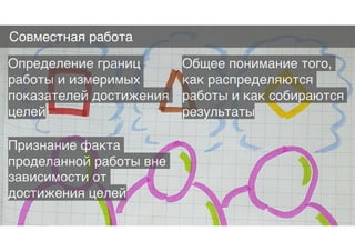 Совместная работа
Определение границ
работы и измеримых
показателей достижения
целей
Общее понимание того,
как распределяются
работы и как собираются
результаты
Признание факта
проделанной работы вне
зависимости от
достижения целей
 
