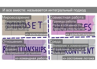 И все вместе: называется интегральный подход
Мировоззрение:
- Безопасность
- Осознанность
- Свобода выбора
Совместная работа:
- Границы работы
- Роли и обязанности
- Принятие результатов
Отношения:
- Прозрачность
- Доверие
- Непрерывное улучшение
Среда:
- Внимание к изменениям
- Управление системой
- Влияние
=> вовлечение => удовлетворение
=> командная работа => состояние потока
 