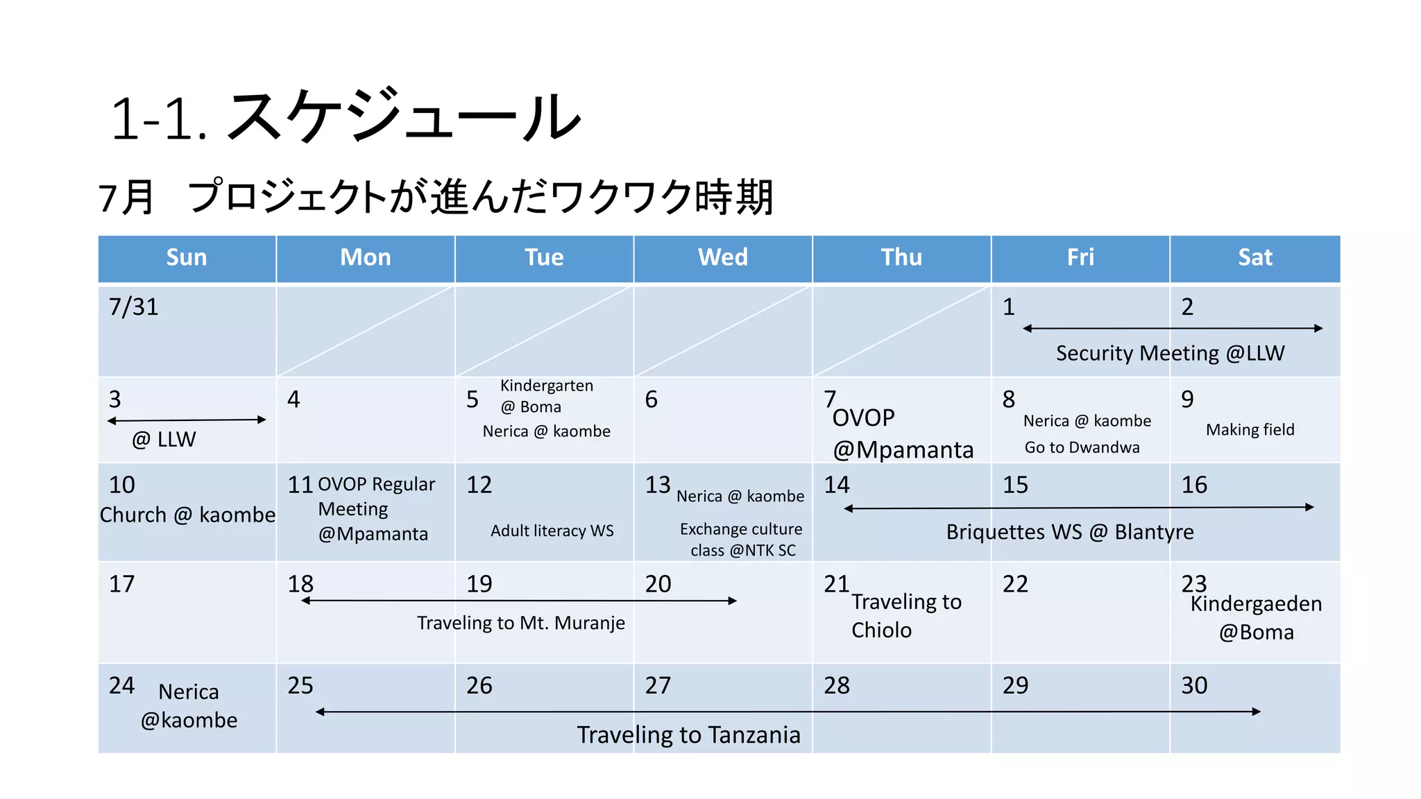 月次報告書(日本語) 7月8月次 | PDF