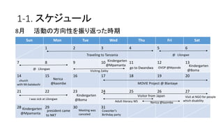 1-1. スケジュール
Sun Mon Tue Wed Thu Fri Sat
1 2 3 4 5 6
7 8 9 10 11 12 13
14 15 16 17 18 19 20
21 22 23 24 25 26 27
28 29 30 31
8月 活動の方向性を振り返った時期
Traveling to Tanzania
Coworker’s
Birthday party
Visiting Zakky
Visitor from Japan
Nerica
@kaombe
@ Lilongwe
Visit at NGO for people
which disabilityAdult literacy WS
MOVIE Project @ Blantaye
OVOP @Mponde
Kindergarten
@Mpamanta
@ Lilongwe
Nerica @kaombe
Kindergarten
@Mpamanta
church
with Mr.balakashi
Kindergarten
@Boma
go to Dwandwa
president came
to NKT
Meeting was
canceled
I was sick at Lilongwe
Kindergarten
@Boma
 