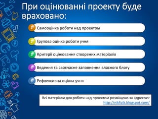 Самооцінка роботи над проектом1
Групова оцінка роботи учня2
Критерії оцінювання створених матеріалів33
Ведення та своєчасне заповнення власного блогу44
Рефлексивна оцінка учня5
Всі матеріали для роботи над проектом розміщено за адресою:
http://nikfizik.blogspot.com/
 