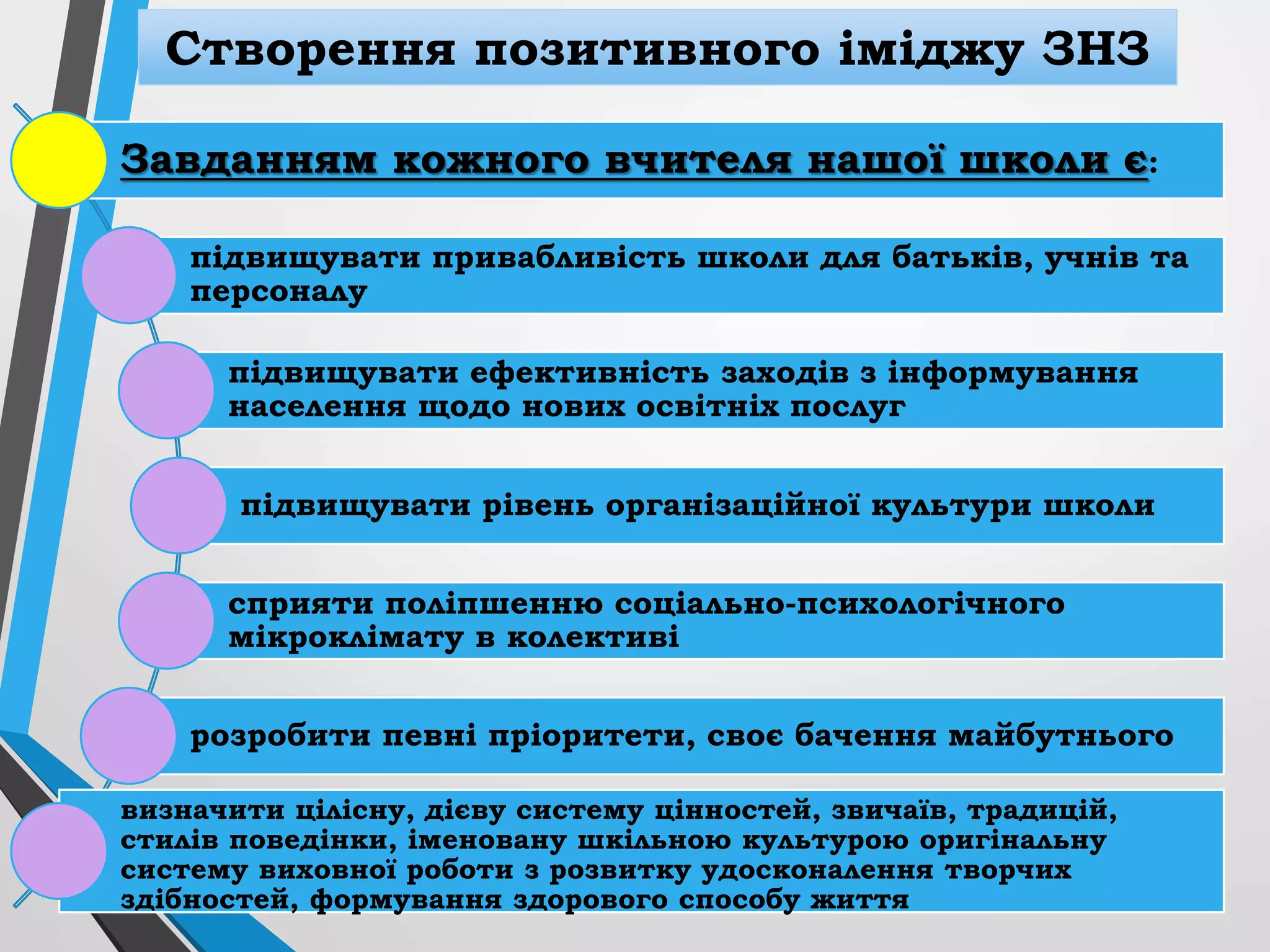 Створення позитивного іміджу ЗНЗ
80
Завданням кожного вчителя нашої школи є:
підвищувати привабливість школи для батьків, учнів та
персоналу
підвищувати ефективність заходів з інформування
населення щодо нових освітніх послуг
підвищувати рівень організаційної культури школи
сприяти поліпшенню соціально-психологічного
мікроклімату в колективі
розробити певні пріоритети, своє бачення майбутнього
визначити цілісну, дієву систему цінностей, звичаїв, традицій,
стилів поведінки, іменовану шкільною культурою оригінальну
систему виховної роботи з розвитку удосконалення творчих
здібностей, формування здорового способу життя
 